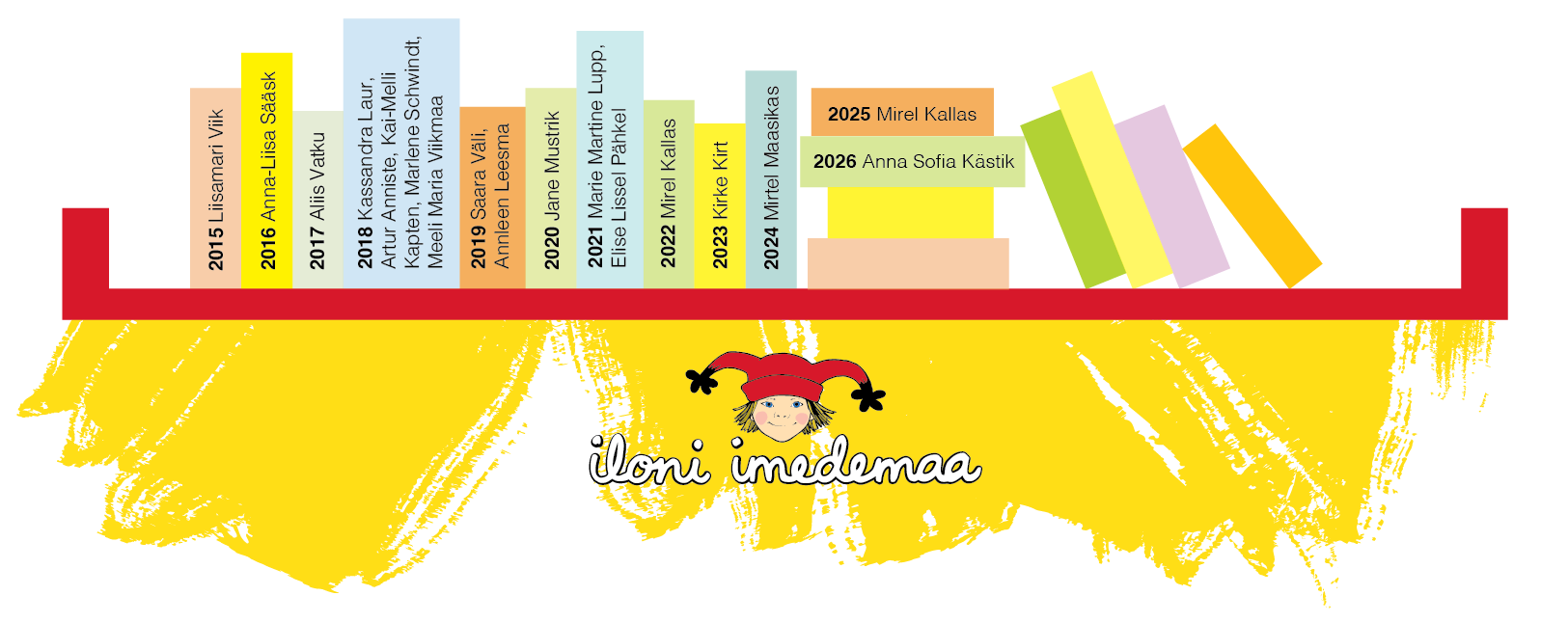 noore kunstniku pais 2026